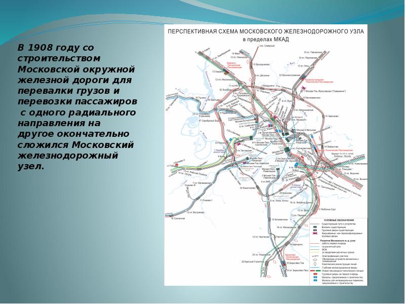 Схема московского железнодорожного узла