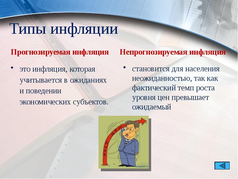 Типы инфляции
Прогнозируемая инфляция Типы инфляции
Прогнозируемая инфляция