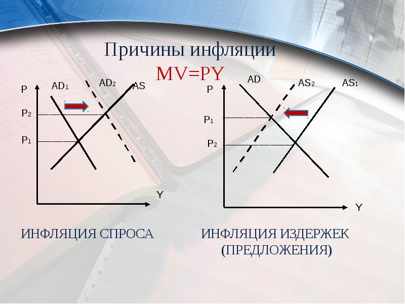 Инфляция индивидуальный проект