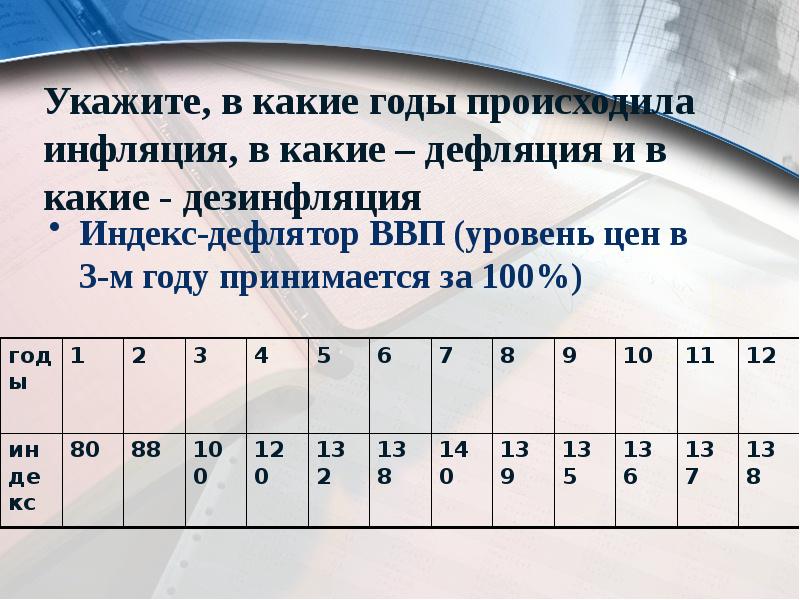 Укажите, в какие годы происходила инфляция, в какие – дефляция и Укажите, в какие годы происходила инфляция, в какие – дефляция и