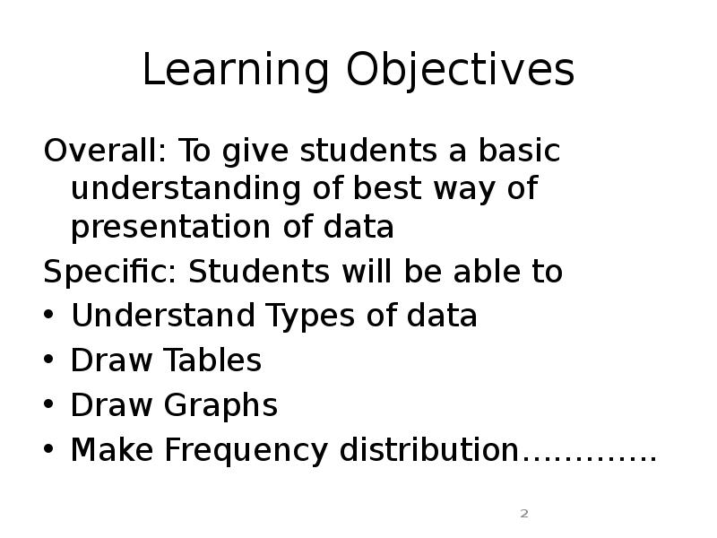 Learning Objectives
Overall: To give students a basic understanding of best Learning Objectives
Overall: To give students a basic understanding of best