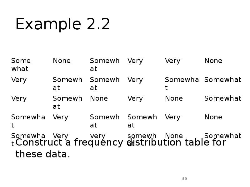 Example 2.2 Example 2.2