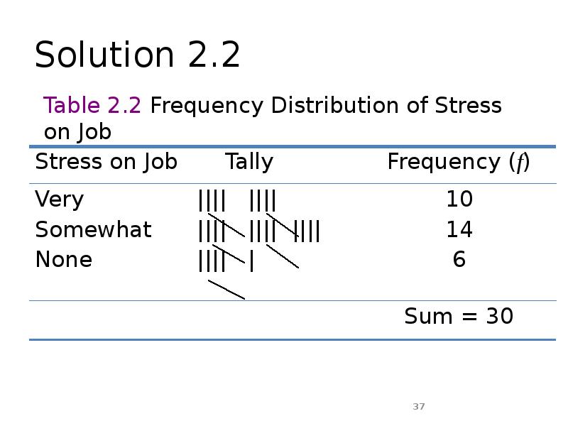 Solution 2.2 Solution 2.2