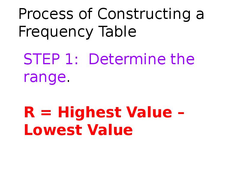Process of Constructing a Frequency Table
STEP 1: Determine the Process of Constructing a Frequency Table
STEP 1: Determine the