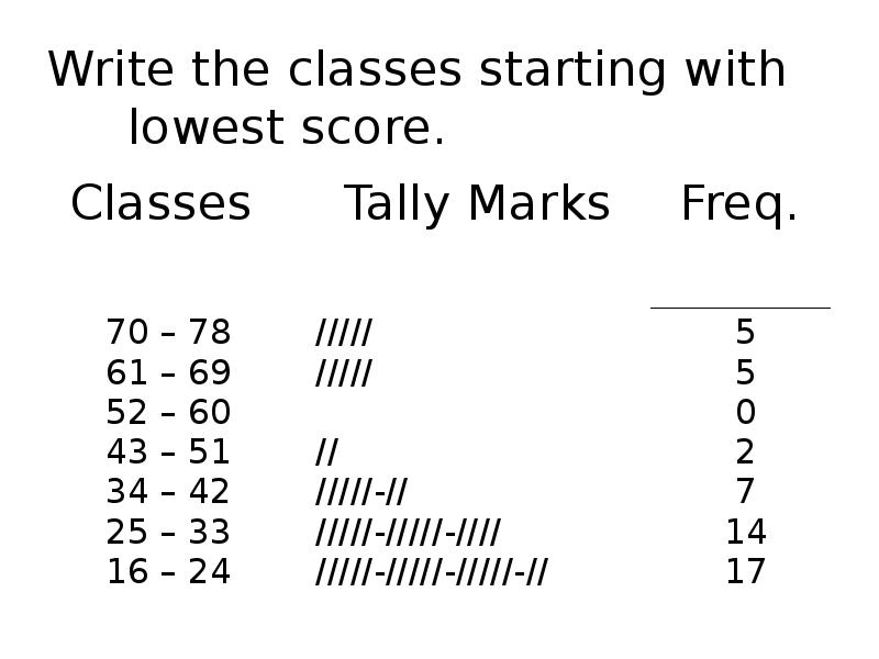 Write the classes starting with lowest score. Write the classes starting with lowest score.