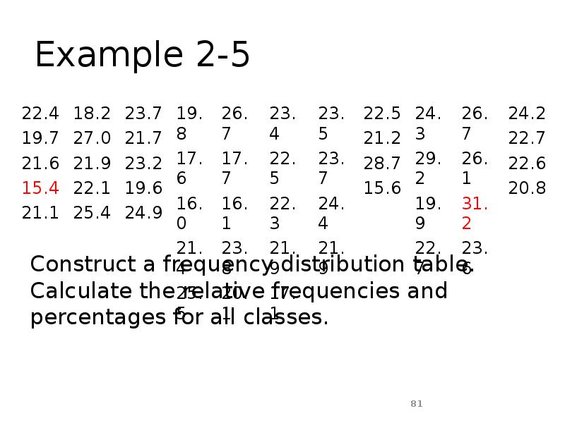 Example 2-5 Example 2-5