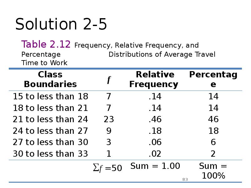 Solution 2-5 Solution 2-5