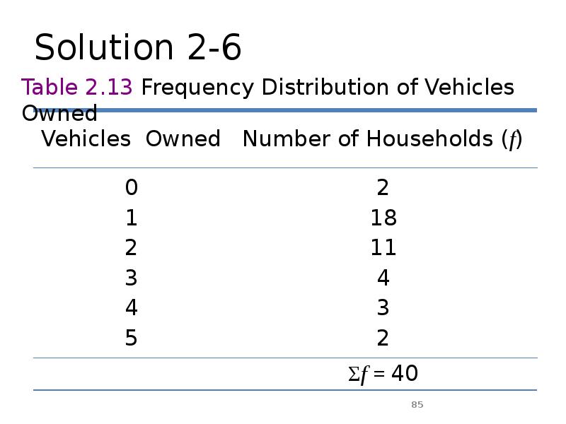 Solution 2-6 Solution 2-6