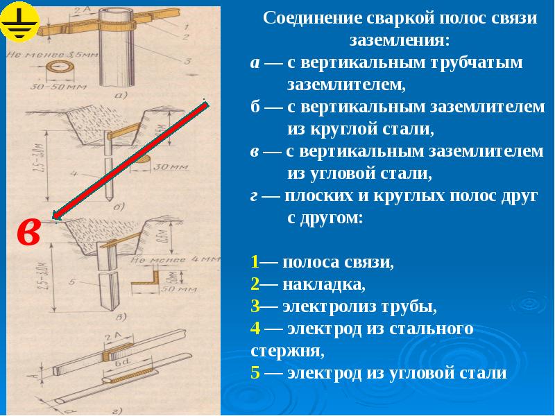 Презентация на тему заземление