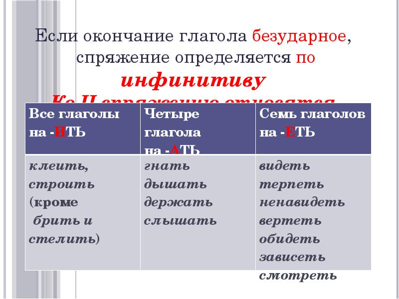 Правописание гласных в окончаниях глаголов 6 класс презентация