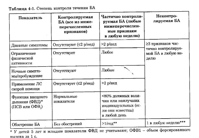 Антисептические средства фармакология презентация