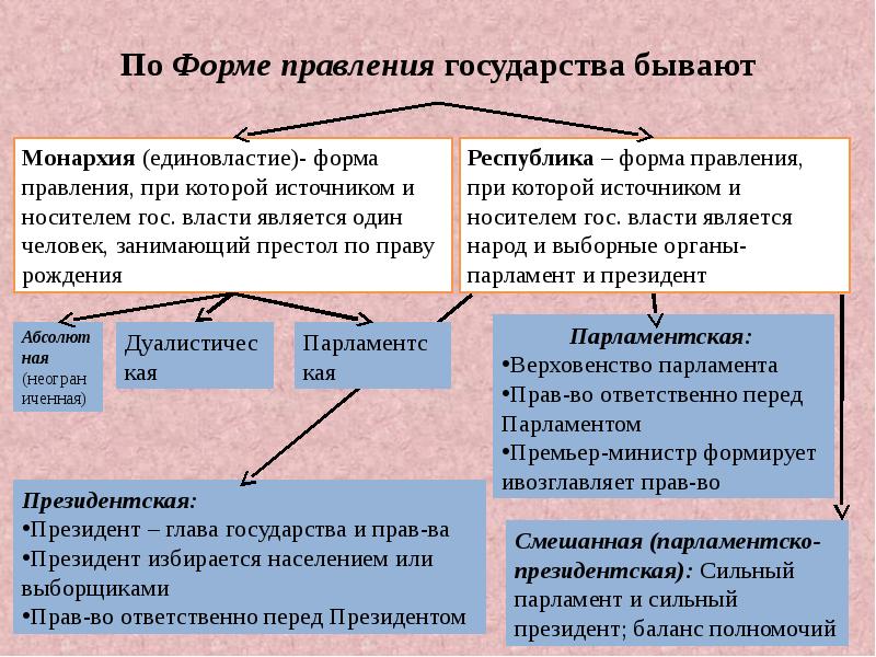 Личность и политика презентация