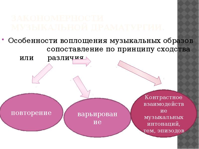 Принцип различия. Принцип контраста в Музыке. Контраст в Музыке это определение. Сопоставление в Музыке. Сопоставление образов в Музыке.