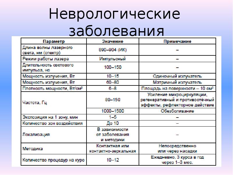 Режим мощности. Лазеротерапии в неврологии цель и задачи.