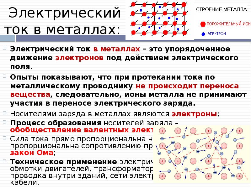 Электричество в металлах презентация