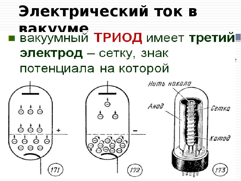 Электрический ток в вакууме применение. Ток в вакууме. Электрический ток в вакууме. Электрический ток в вакууме формула. Электрический ток в вакууме законы.