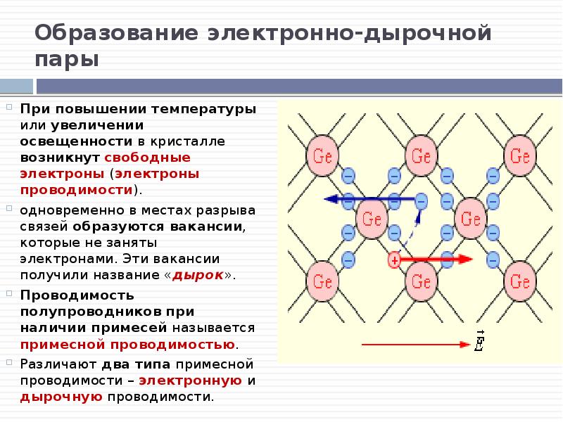 Связь образована тремя общими электронными парами. Электронно дырочная проводимость. Дырочная проводимость полупроводников. Электронно-дырочных пар. Электронно дырочная пара.