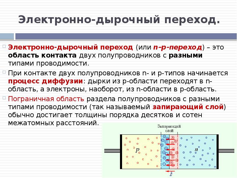 Типа откуда. Эл.тока полупроводниках электронно дырочная переход. П Н переход в полупроводниках. Контакт двух полупроводников с разным типом проводимости. P-N переход в полупроводниках.