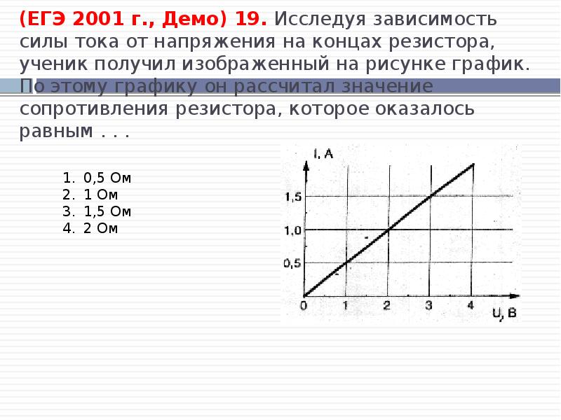 График зависимости силы тока от напряжения на концах проводника представлен на рисунке 2