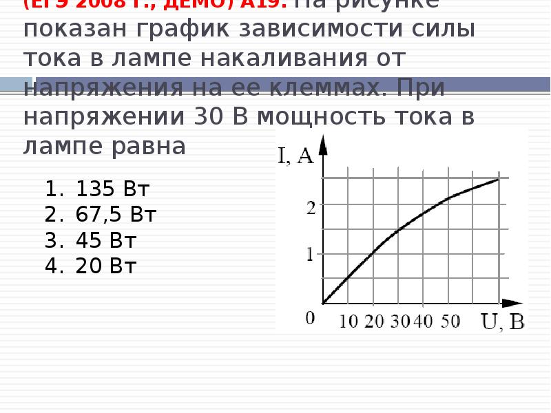 На рисунке показаны графики зависимости силы тока от напряжения