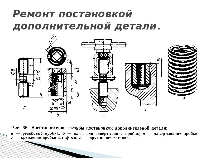 Методы восстановления изображений