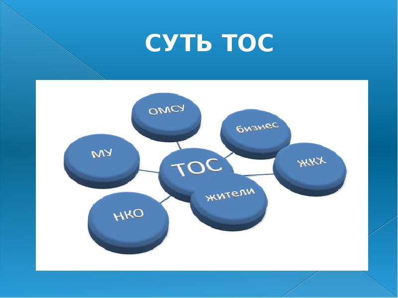 СУТЬ ТОС СУТЬ ТОС