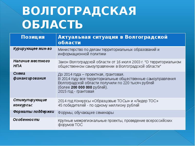 ВОЛГОГРАДСКАЯ ОБЛАСТЬ ВОЛГОГРАДСКАЯ ОБЛАСТЬ