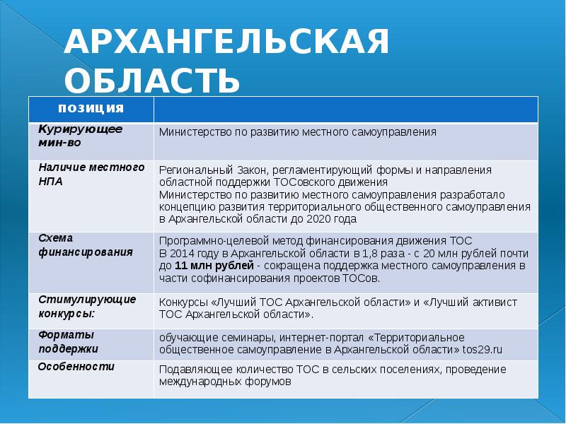 АРХАНГЕЛЬСКАЯ ОБЛАСТЬ АРХАНГЕЛЬСКАЯ ОБЛАСТЬ