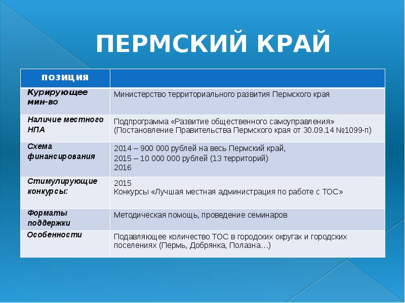 Развитие пермского края. Минтерразвития Пермского края. Основной НПА Пермского края. Минусы Минтерразвития Перми. НПА Пермского края актуальные.