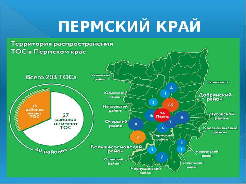 ПЕРМСКИЙ КРАЙ ПЕРМСКИЙ КРАЙ