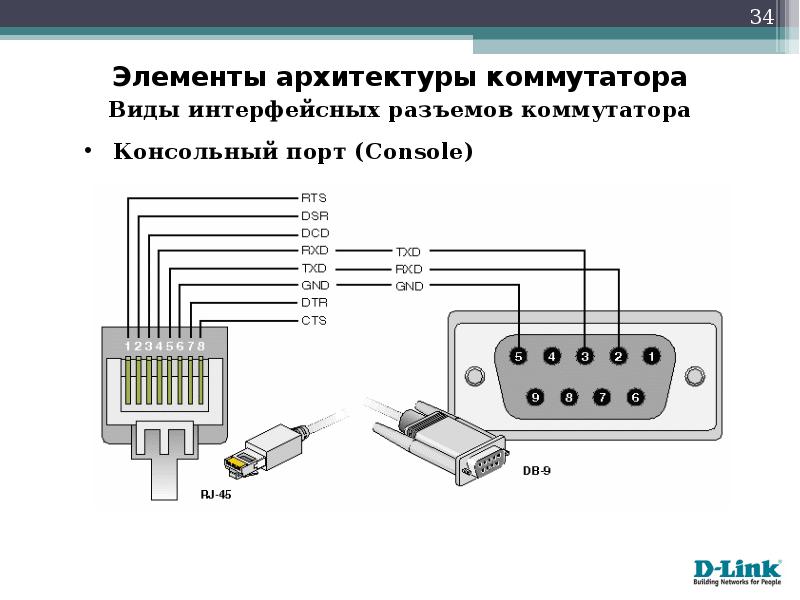 Коммутатор cg200 схема подключения