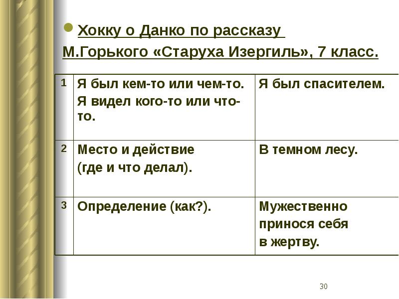 Характеристика данко по плану 7 класс литература