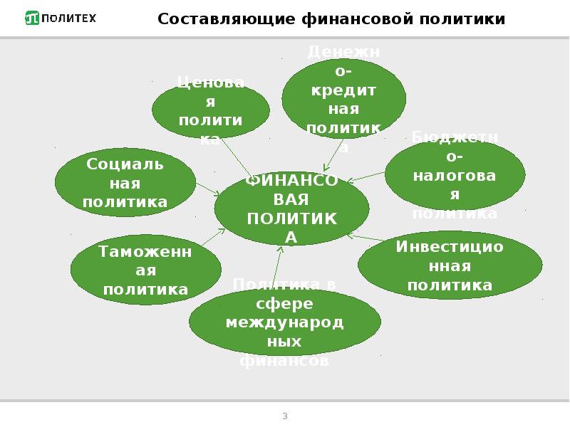 Финансовая политика государства презентация 11 класс