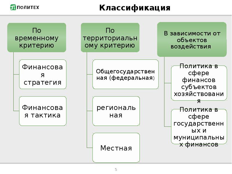 Финансовая политика презентация