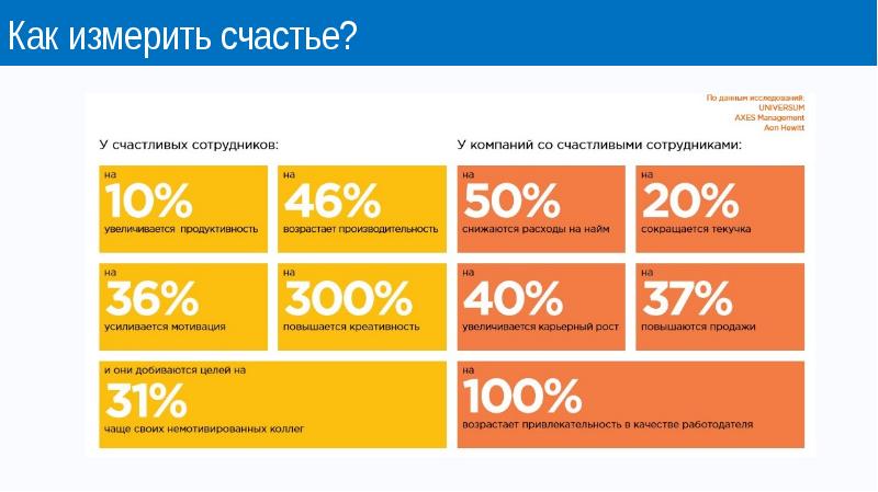 Презентация индекс счастья