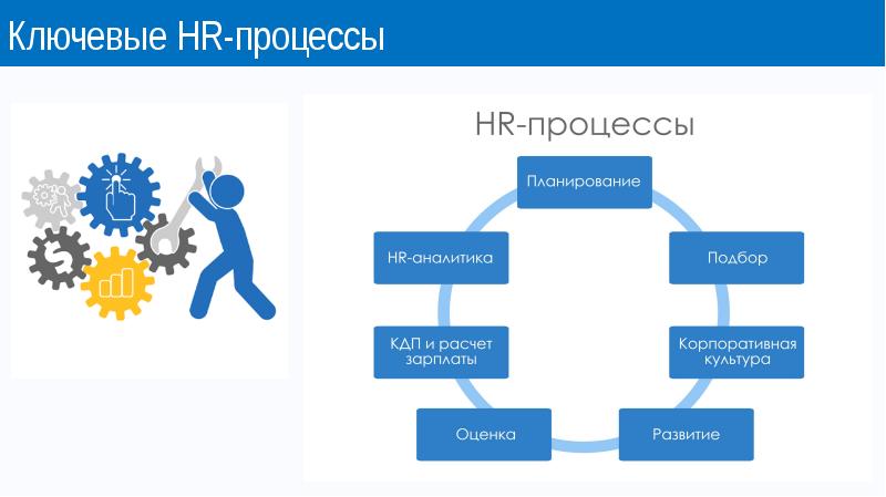 Презентация hr менеджера