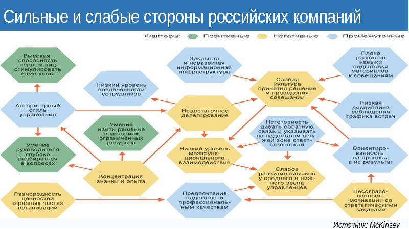 Hr проекты это такое что