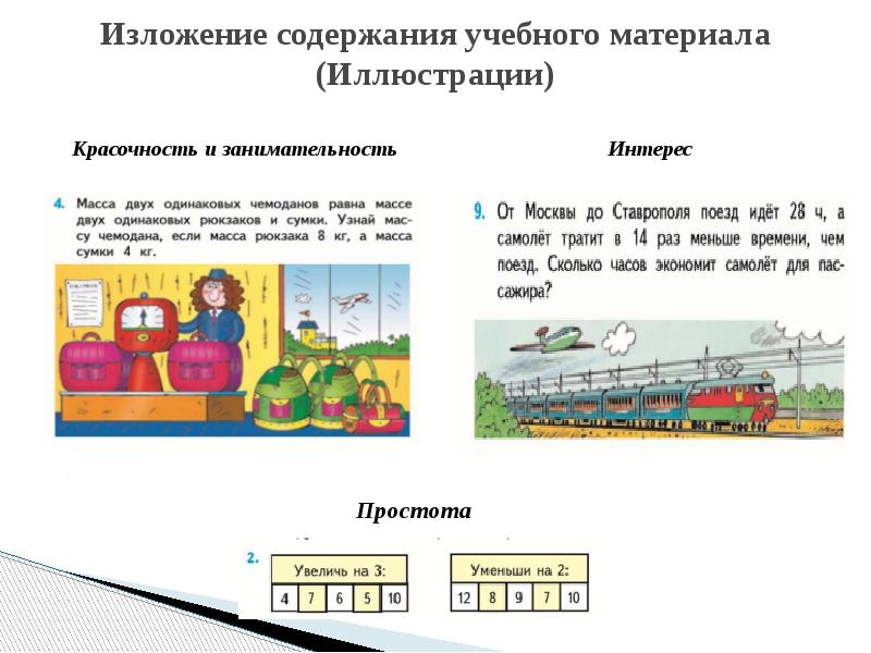 Изложение содержания. Содержание учебного сообщения. Содержание учебного материала по теме буква и.