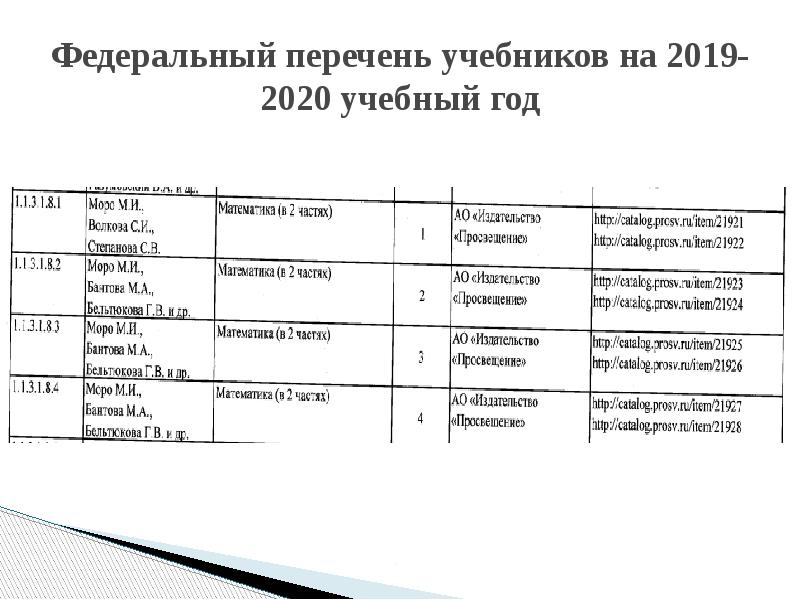 Федеральный перечень 2023 2024. Федеральный перечень учебников на 2019-2020 учебный год. Федеральный перечень учебников. Федеральный список учебников на 2020-2021 учебный год. Список ФГОС учебников.