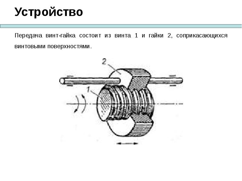 Винт гайка качения рисунок