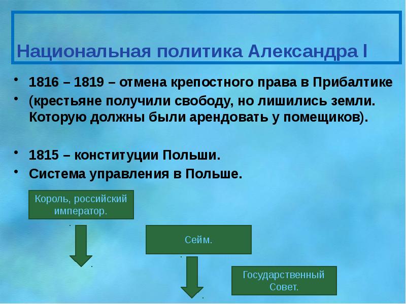 Получение свободы. Отмена крепостного права 1816-1819. Отмена крепостного права в Прибалтике 1816-1819. Отмена крепостного права в Прибалтике 1816. Александр 1 Отмена крепостного права в Прибалтике.