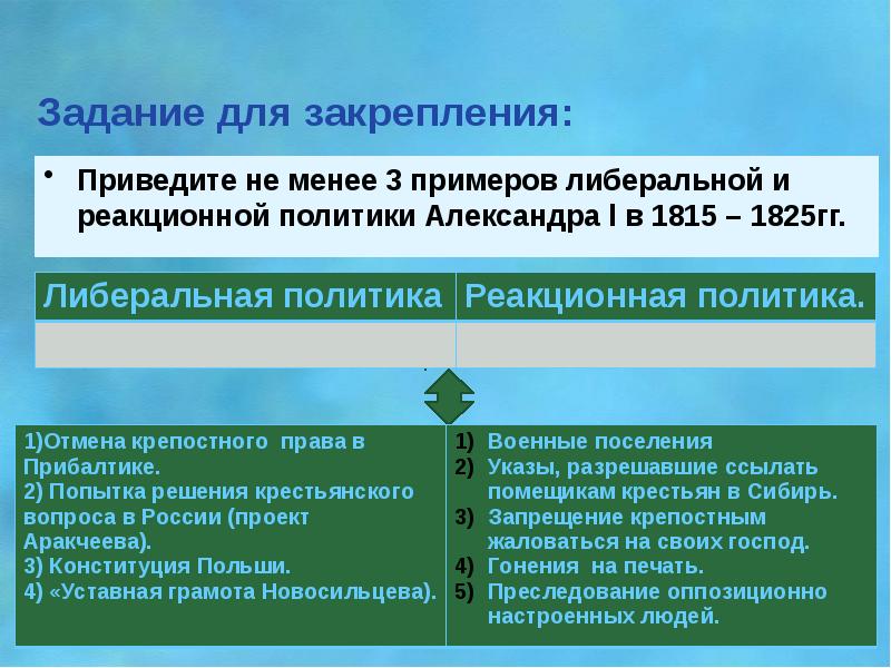 Либеральная внутренняя политика. Внутренняя политика Александра 1 либеральные и консервативные. Реакционная политика 1815-1825. Либеральная политика 1815 - 1825 гг.. Таблица либеральной и консервативной политики Александра 1 1815-1825.