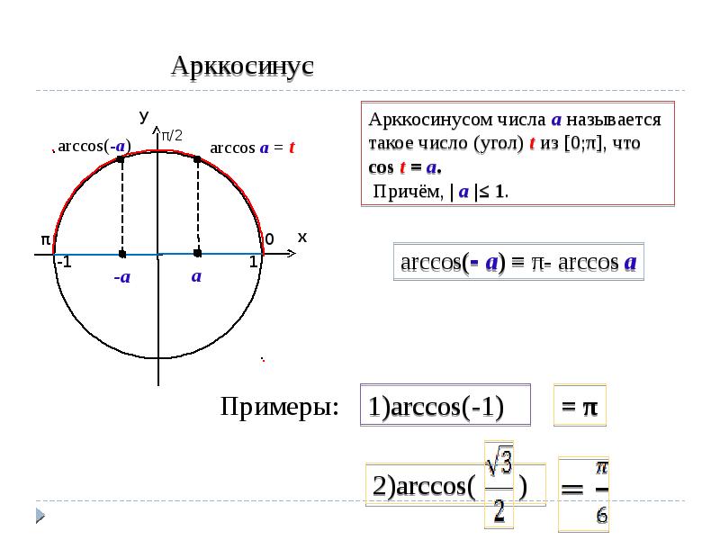 Арккосинус презентация 10 класс никольский