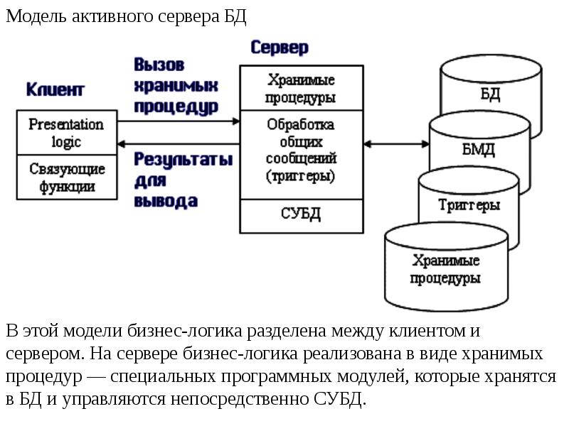 Технологии баз данных презентация