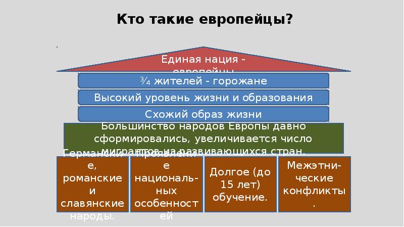 Кто такие европейцы схема