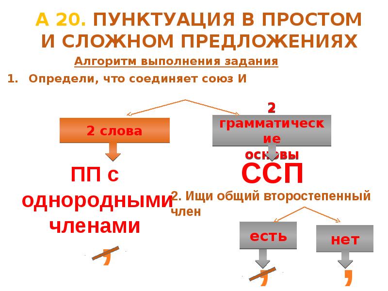 Составьте сложные предложения соединив простые предложения