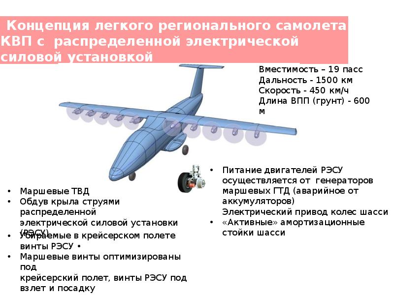 Проекты в гражданской авиации