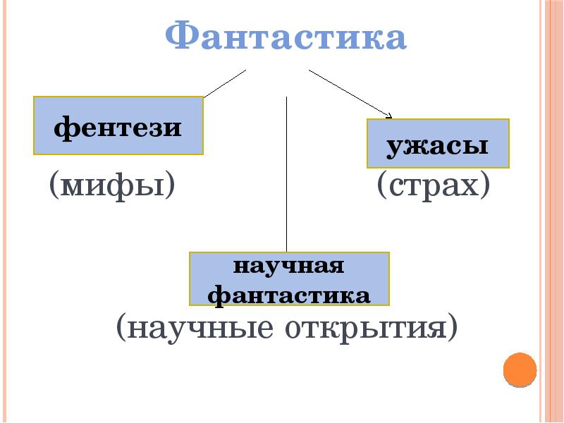 Велтистов приключения электроника презентация