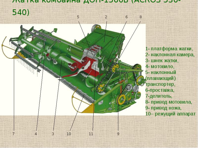 Устройство донны. Жатка комбайна Дон 1500. Жатка комбайна Дон 1500 б СХ. Шнек жатки Дон 1500 чертеж. Привод комбайна Дон 1500.