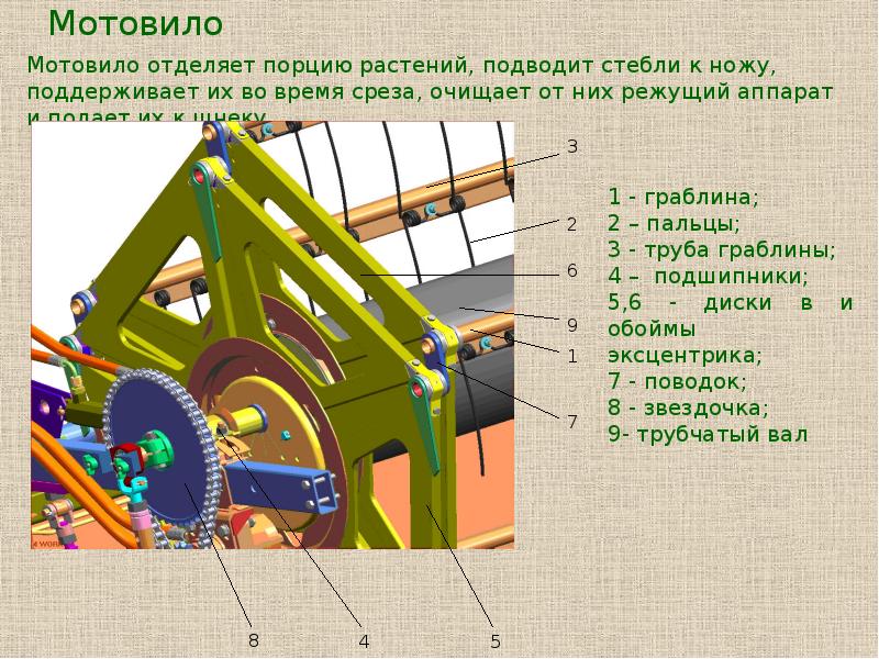 Схема работы мотовила